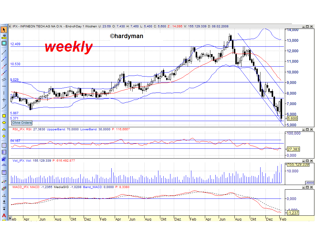 Dax-Einzelwertetrading KW 04 147354