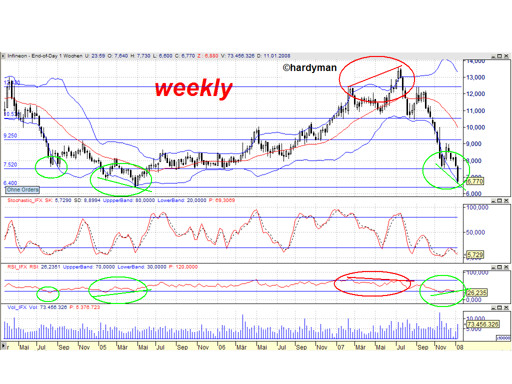 Dax-Einzelwertetrading KW 04 141467
