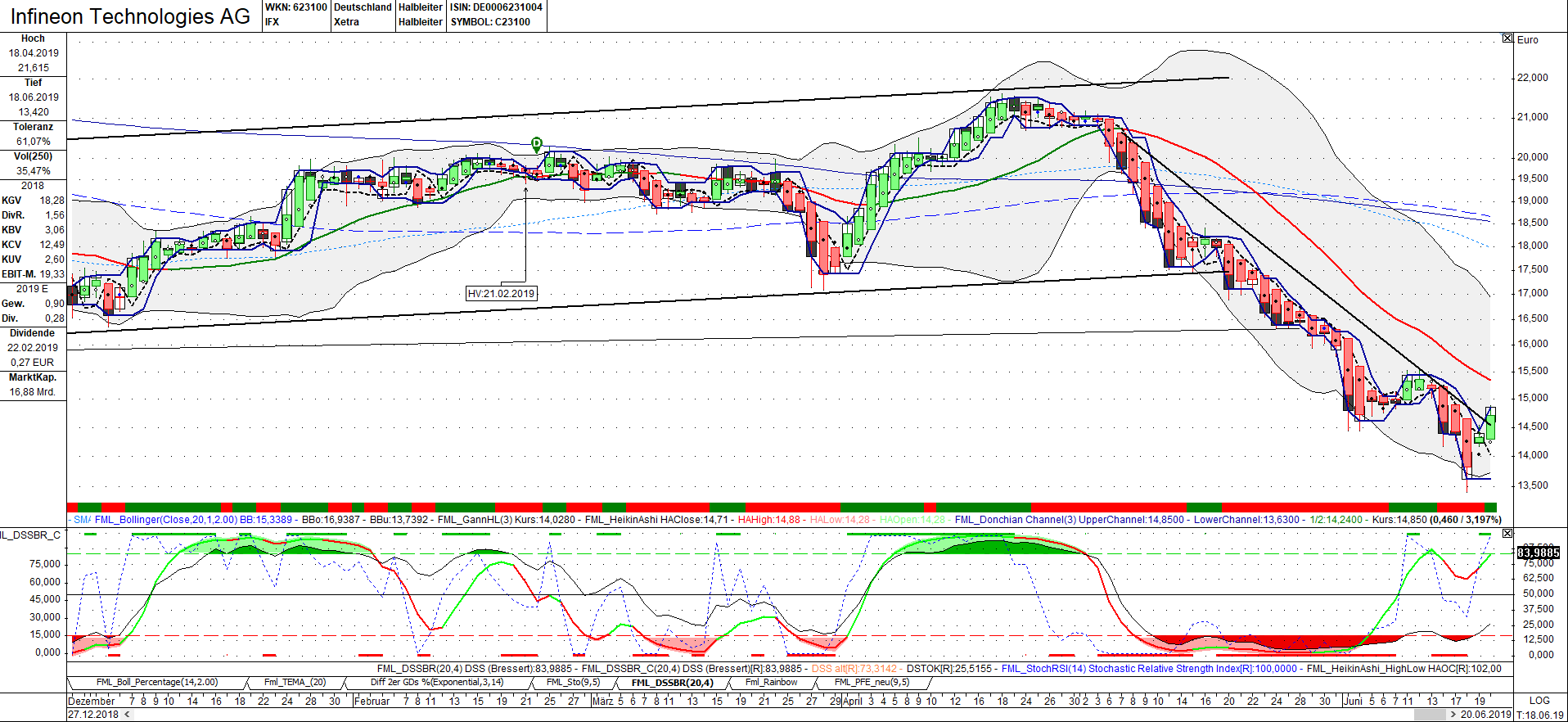 Zukunft: Infineon 1118888