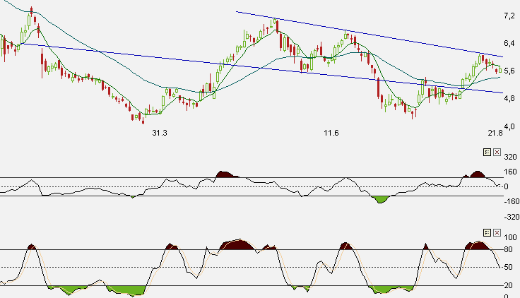 Infineon, ka Put 181331