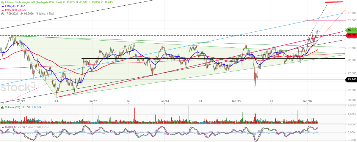 Infineon (moderiert) 1511324