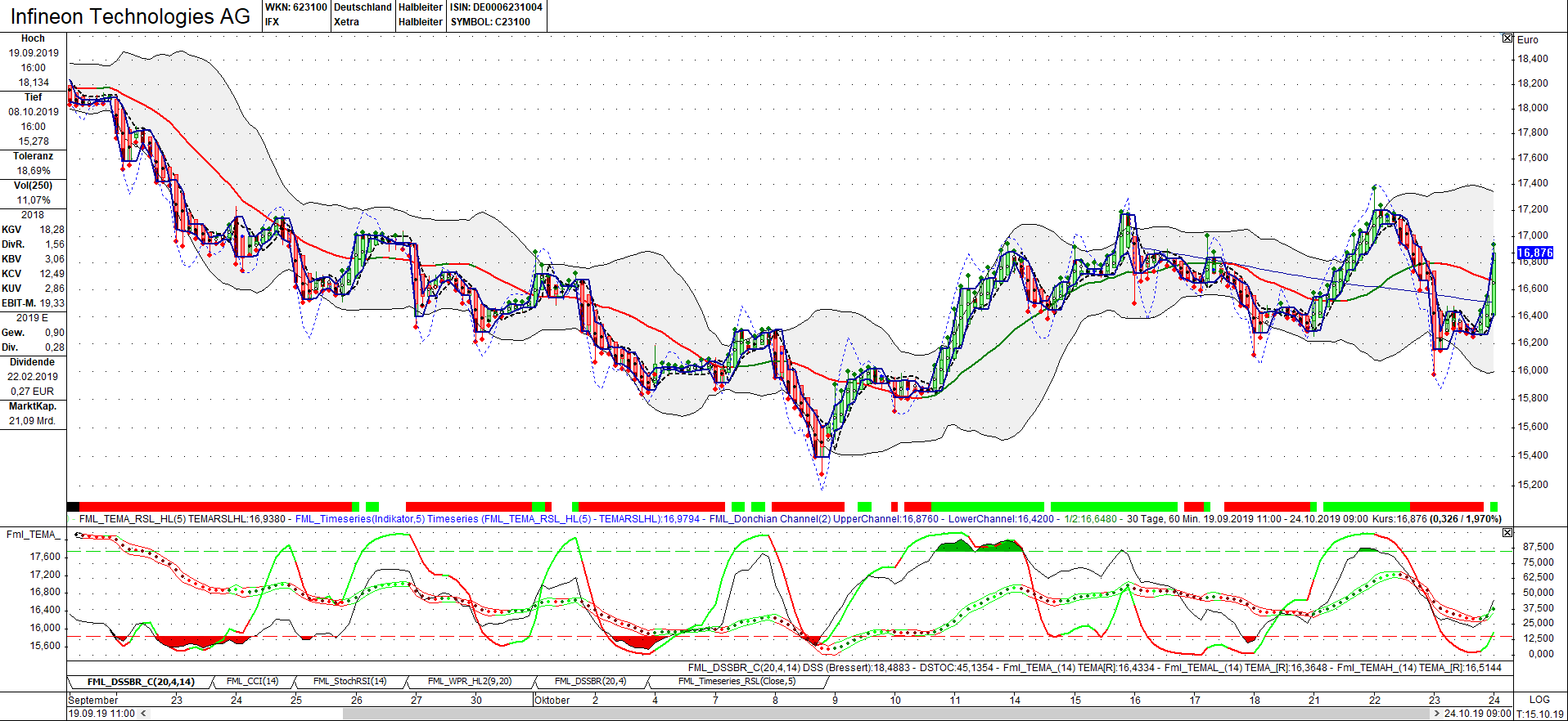 Infineon (moderiert) 1140619