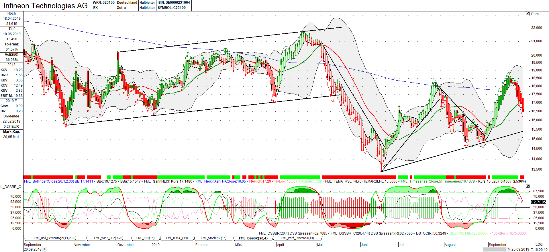Zukunft: Infineon 1135669