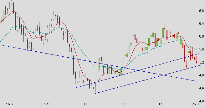 Zukunft: Infineon 188769