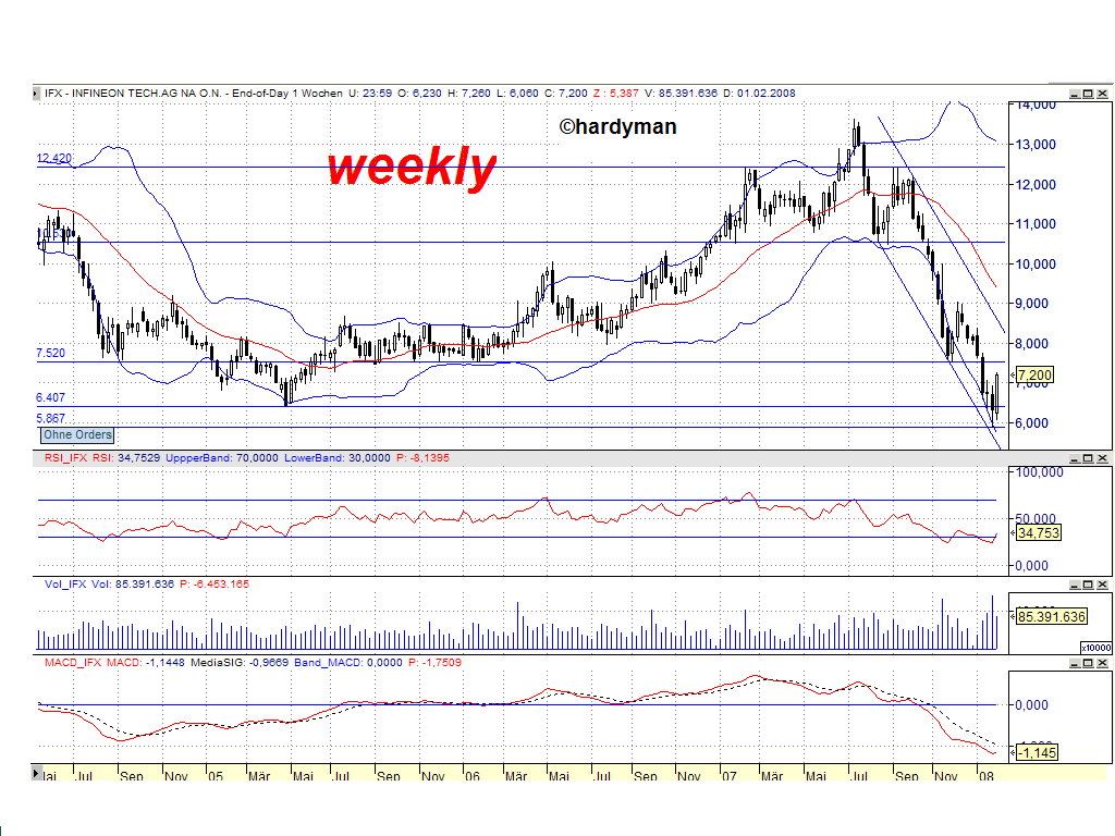 Dax-Einzelwertetrading KW 04 145823