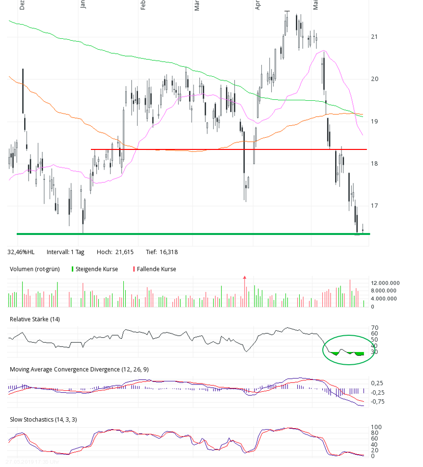 Zukunft: Infineon 1114626
