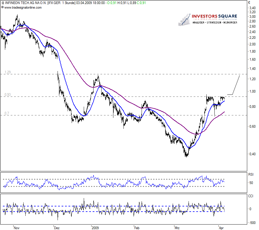 Infineon wird Neu Starten. 225952
