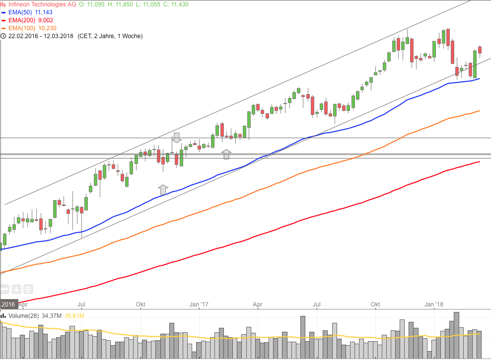 Infineon (moderiert) 1045579