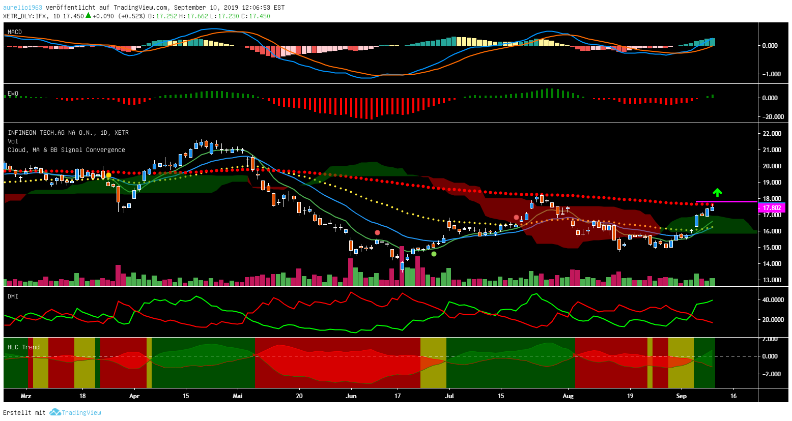 Zukunft: Infineon 1133242