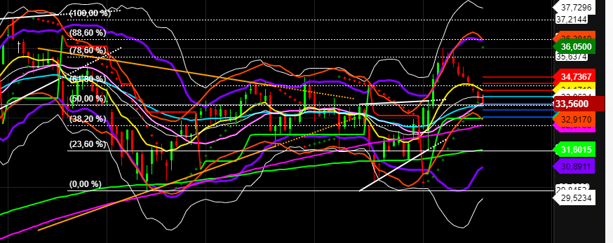 2021 QV-GDAXi-DJ-GOLD-EURUSD- JPY 1269616