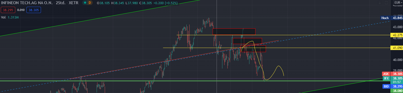 Infineon (moderiert) 1289292