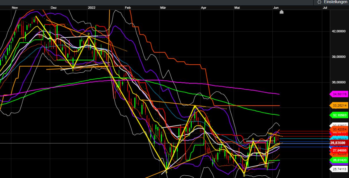 2022 QV-GDAXi-DJ-GOLD-EURUSD-JPY 1318267