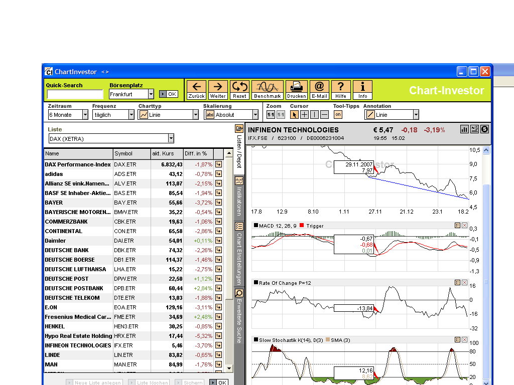 Infineon, ka Put 148816