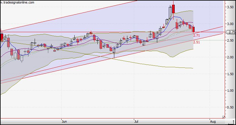 Infineon wird Neu Starten. 248555