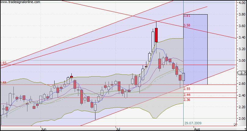 Infineon wird Neu Starten. 249077
