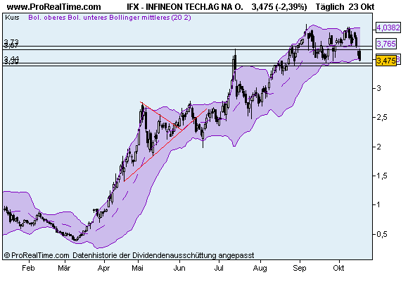Infineon wird Neu Starten. 269802