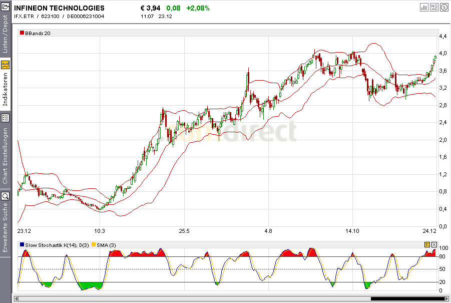 Infineon wird Neu Starten. 286368