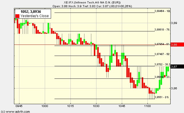 Infineon (moderiert) 287866