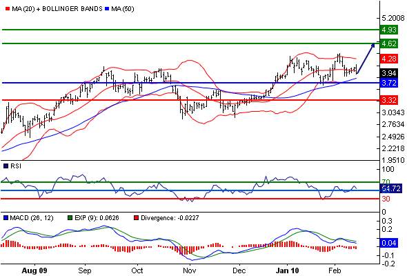 Infineon (moderiert) 300593