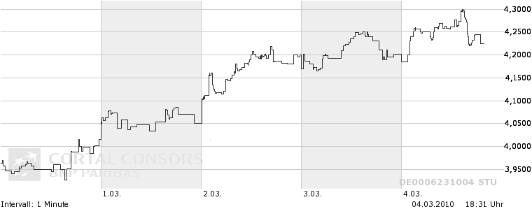 Infineon (moderiert) 303883