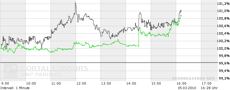 Infineon (moderiert) 304177