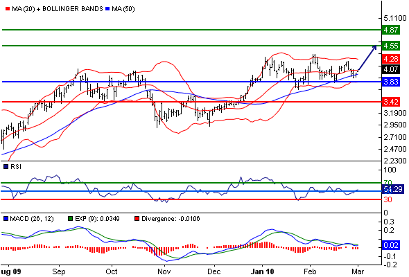 Infineon (moderiert) 304699