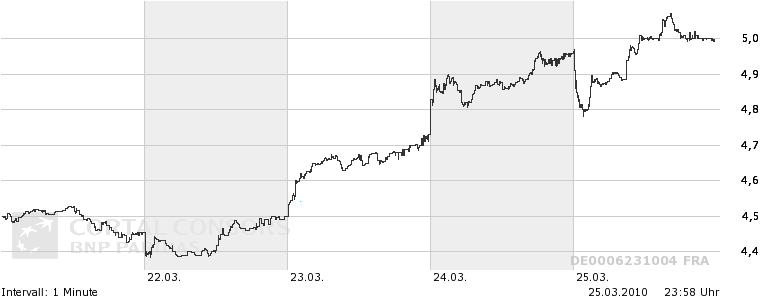 Infineon (moderiert) 309392