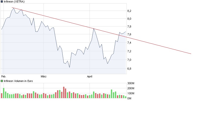 Deutsche Bank (moderiert) 399049