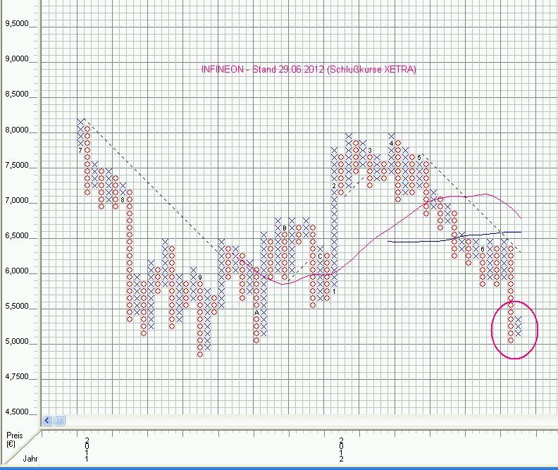 Infineon, ka Put 2012 519148