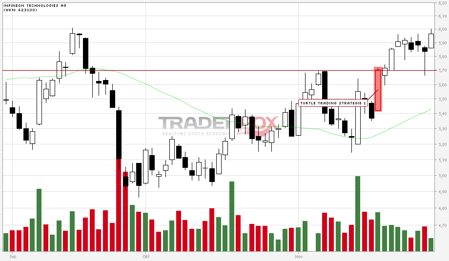 Infineon (moderiert) 557678