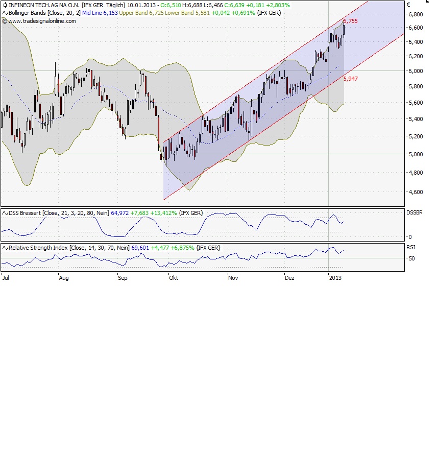 Infineon (moderiert) 568482