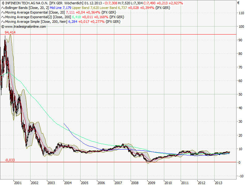 QV ultimate (unlimited) 669053