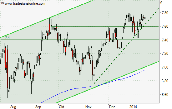 Infineon IFX Branchenprimus 2014 Kz. 12 € (unmod) 685616