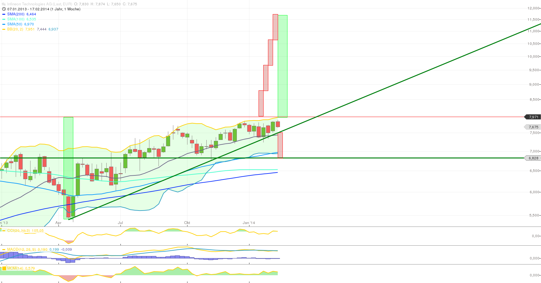 Infineon IFX Branchenprimus 2014 Kz. 12 € (unmod) 697081