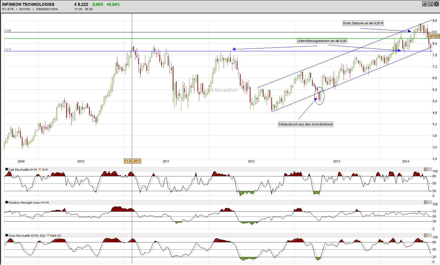 Dax 30 Tradingaktien im überschaubarem Rahmen 747760