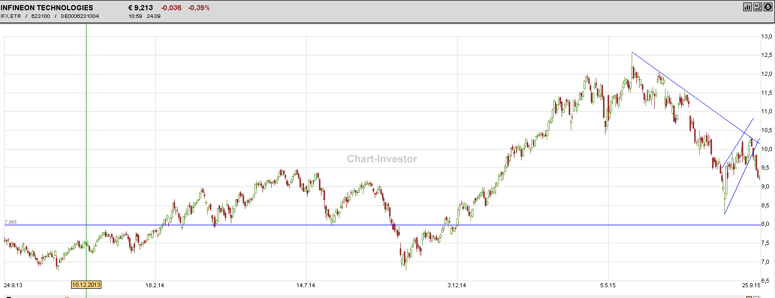 Infineon (moderiert) 860157