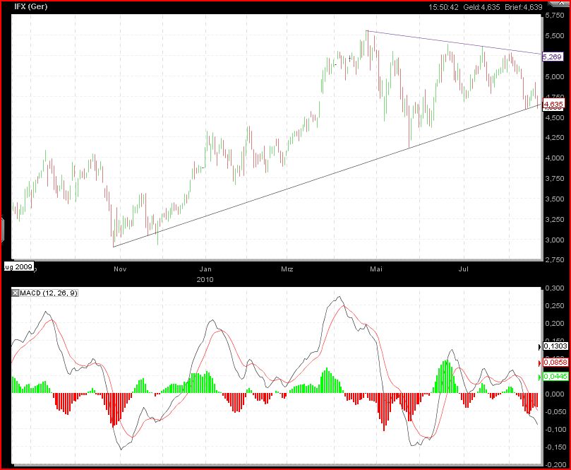Der wertfreie Infineon-Thread 339256