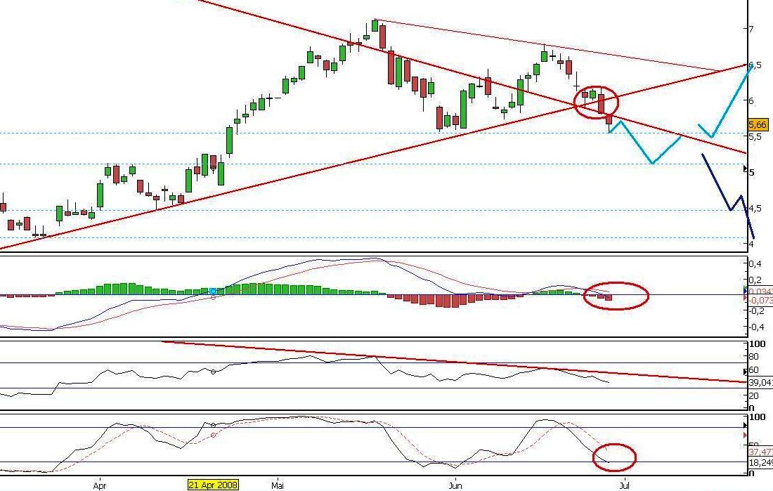 Tradingchancen/Chartposting! 171764
