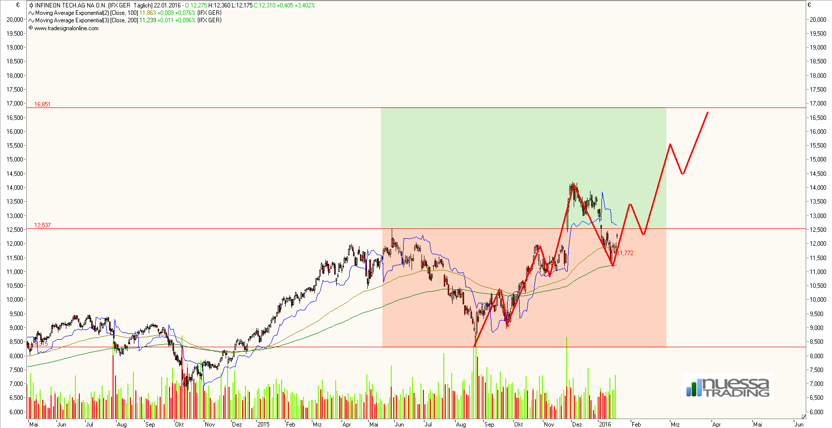 Infineon (moderiert) 887607