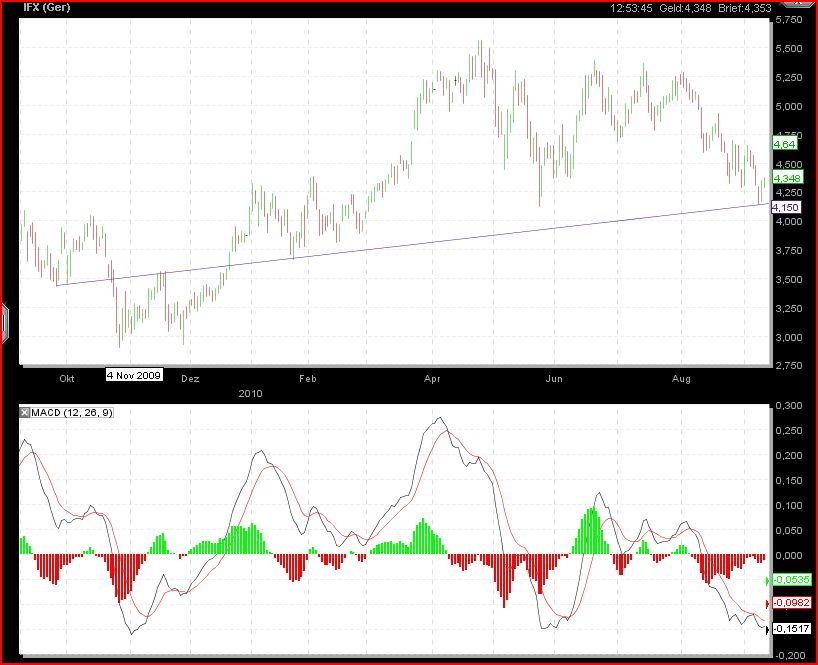 Der wertfreie Infineon-Thread 344239