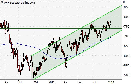Infineon IFX Branchenprimus 2014 Kz. 12 € (unmod) 685615