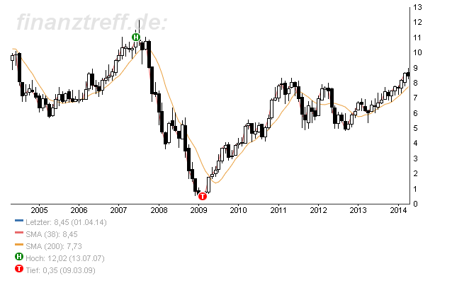 Infineon IFX Branchenprimus 2014 Kz. 12 € (unmod) 712817