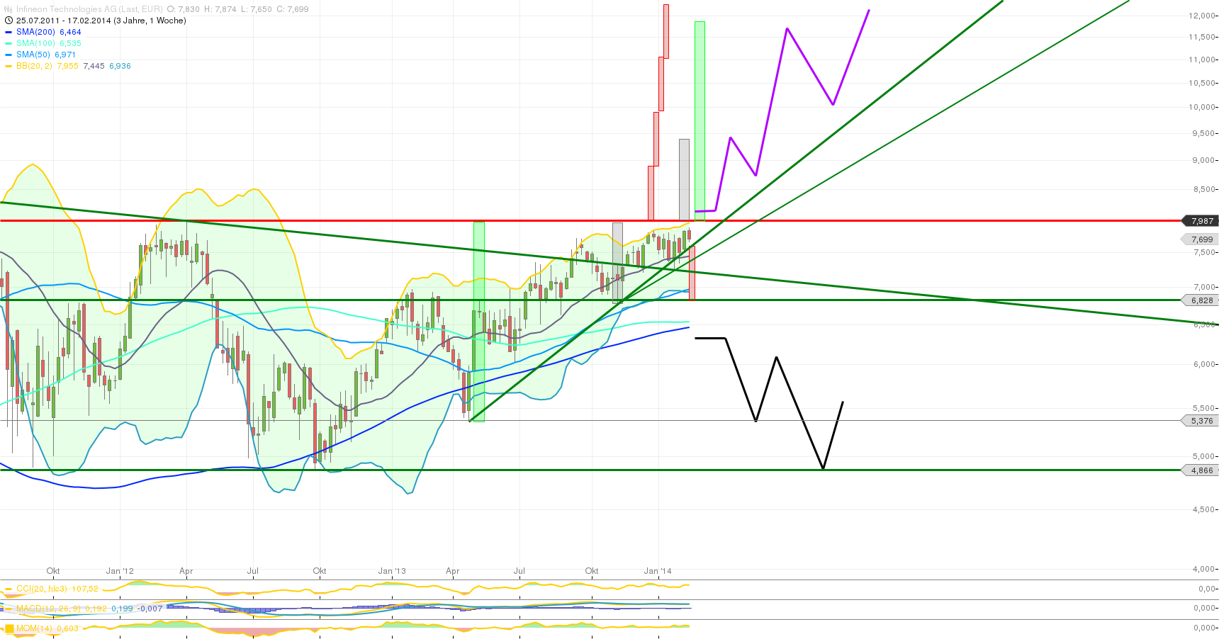 Infineon IFX Branchenprimus 2014 Kz. 12 € (unmod) 697133