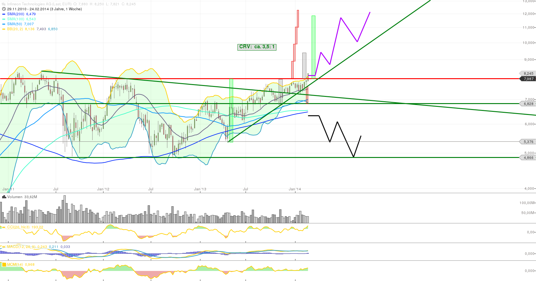 Infineon IFX Branchenprimus 2014 Kz. 12 € (unmod) 700046