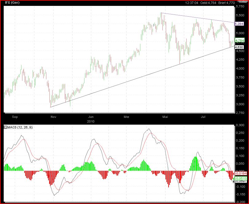 Infineon 2010 338391