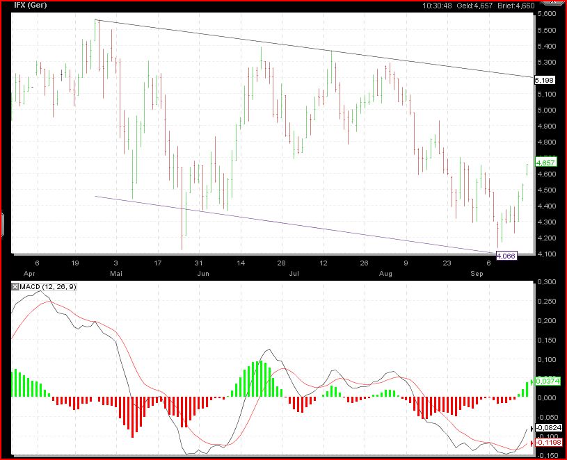 Der wertfreie Infineon-Thread 345695