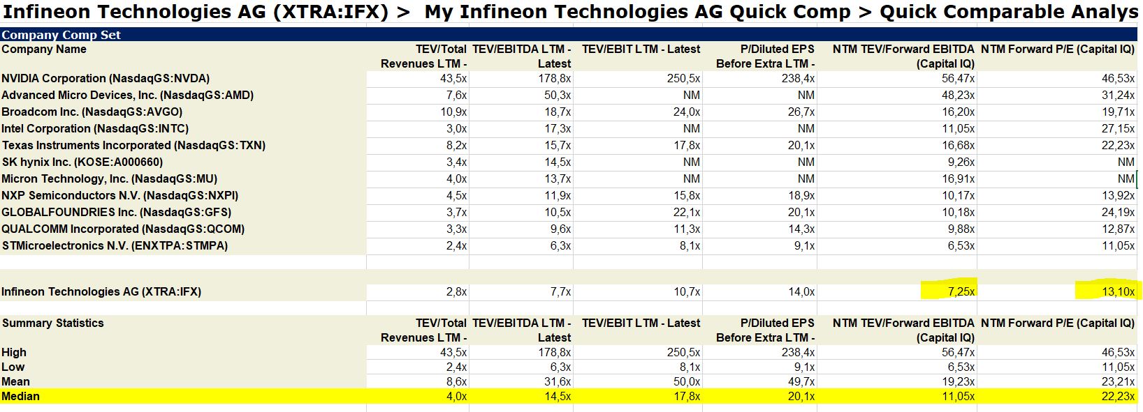 Zukunft: Infineon 1387245