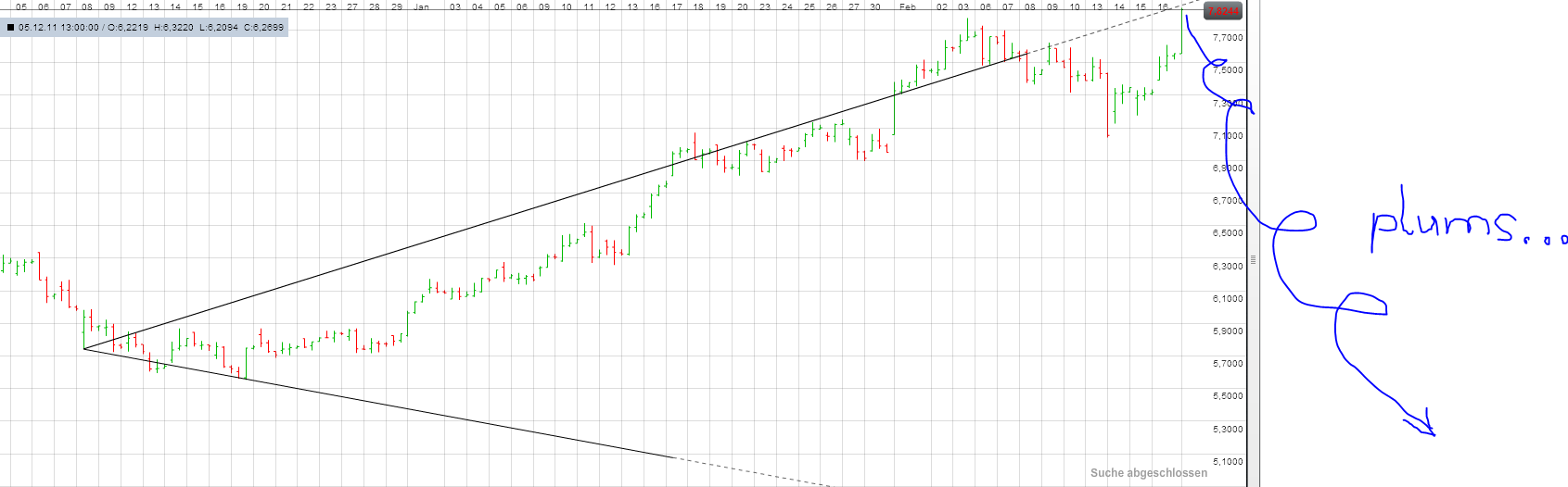 Infineon, ka Put 500744