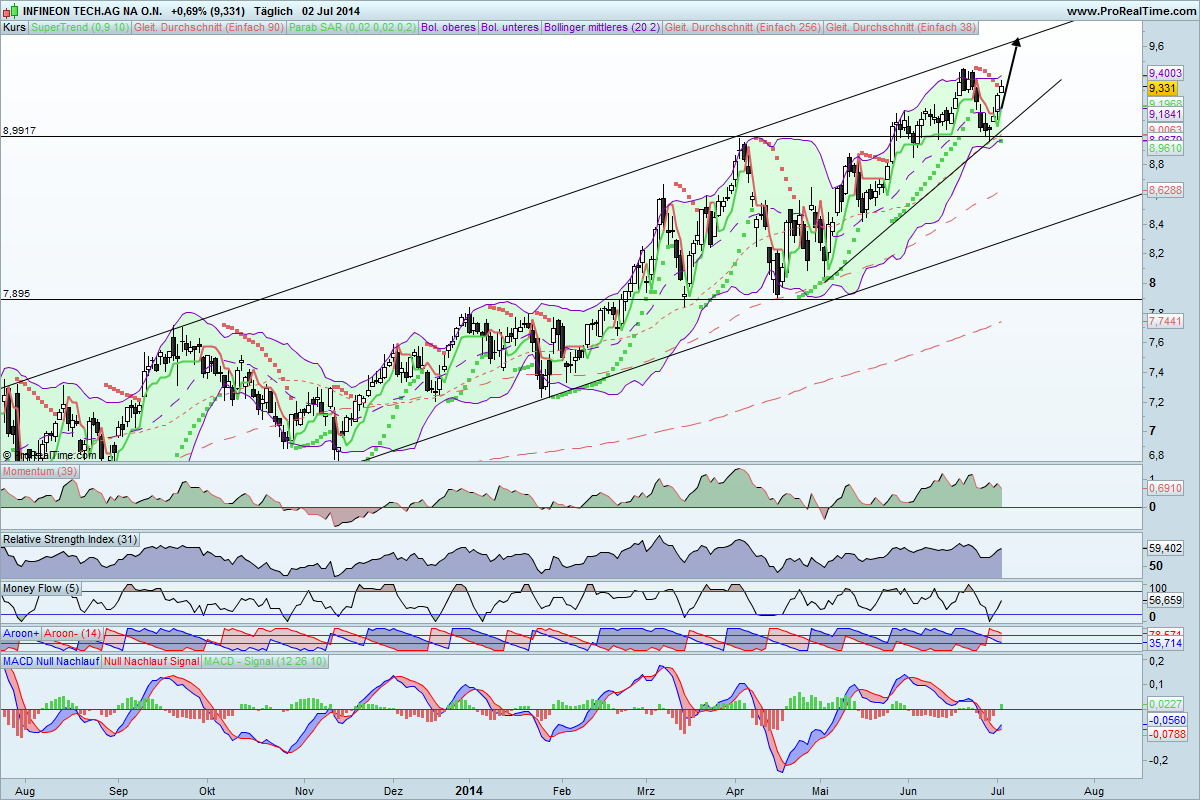 Infineon IFX Branchenprimus 2014 Kz. 12 € (unmod) 737586