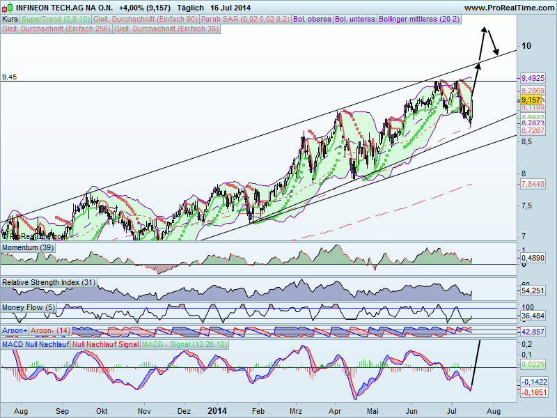 Infineon IFX Branchenprimus 2014 Kz. 12 € (unmod) 741191